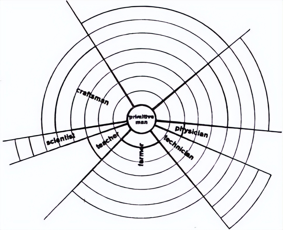 新视觉设计培训,新视觉网站设计排版教程