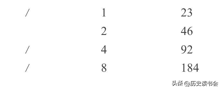 世界文明史之古埃及篇17古埃及数学成就