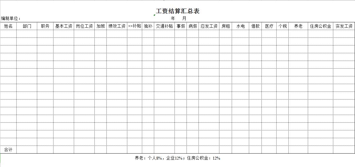 excel表格计算员工工资表的数据,员工工资明细表怎么输入公式