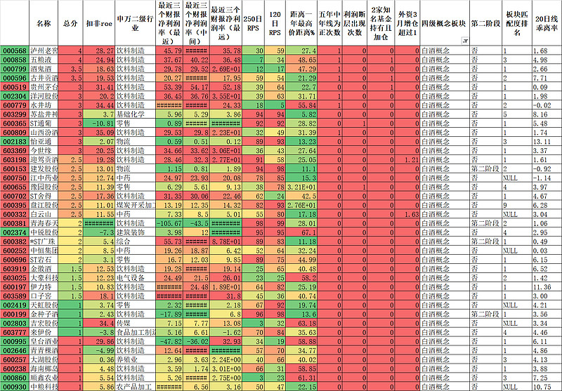 白酒概念股买哪个好,白酒概念股的上涨逻辑