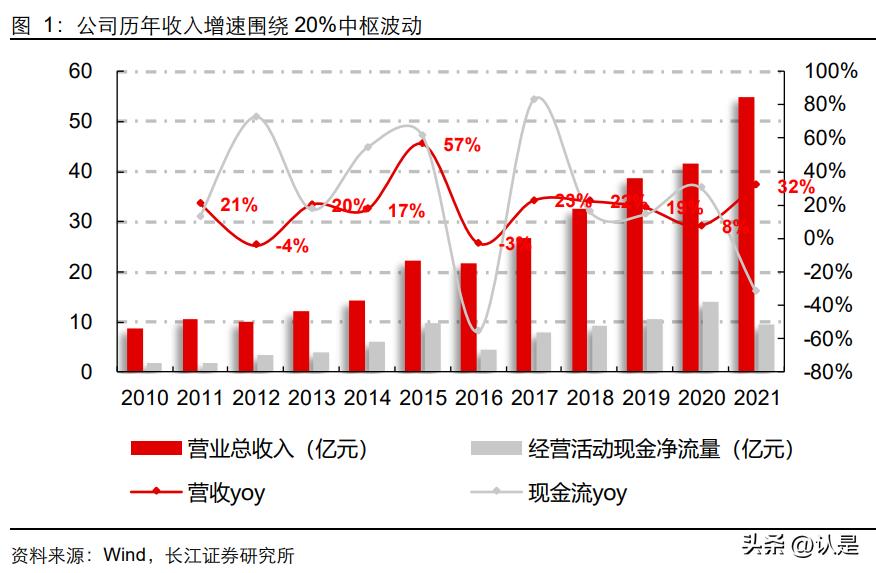 恒生电子深度调研报告,恒生电子发展策略