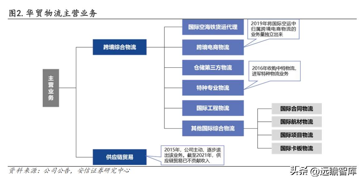 有发展的国际物流货代公司,专业国际货代物流企业