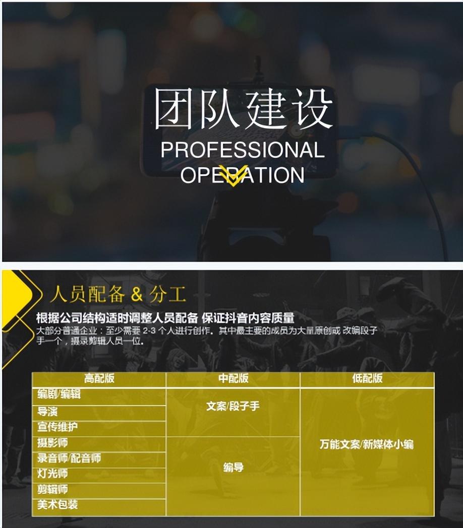 抖音15个矩阵运营方案,餐饮抖音团购运营方案