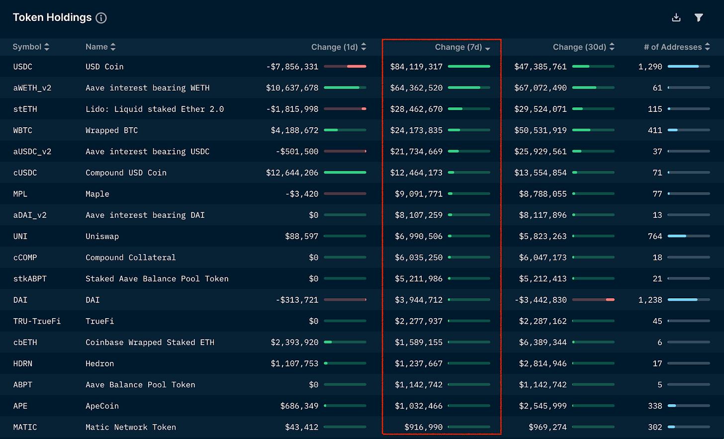 加密市场观察,加密行情走势
