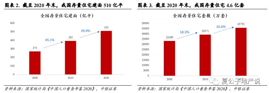 【热点掘金】房屋养老金制度：资金来源多方面；物管公司有望受益