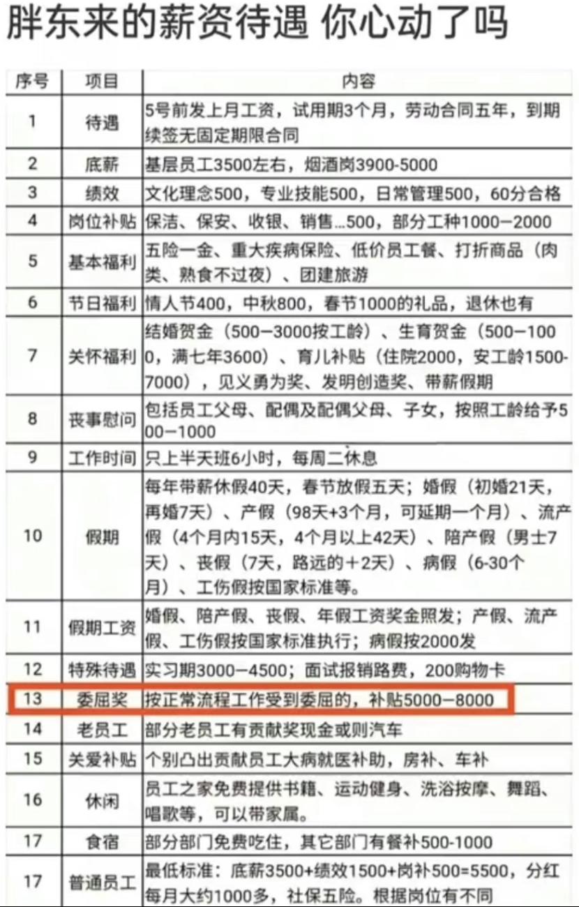 胖东来给员工设委屈奖抖音,胖东来奖励员工5000委屈奖新闻