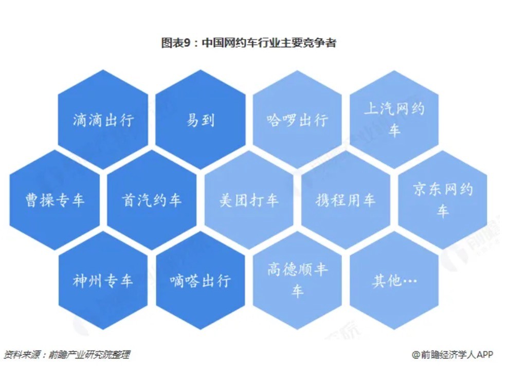 网约车行业价格,网约车行业分析师
