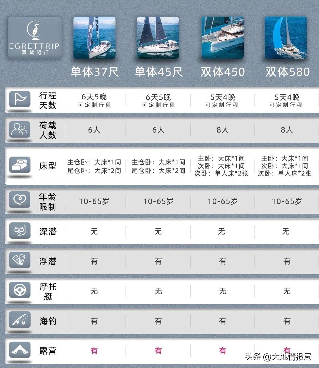 只有中国人才能去的三沙市,在三沙市的体验