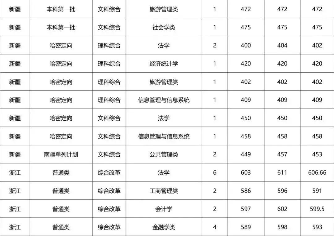 河南财经政法大学专科招生计划,河南财经政法大学招专科生多少分