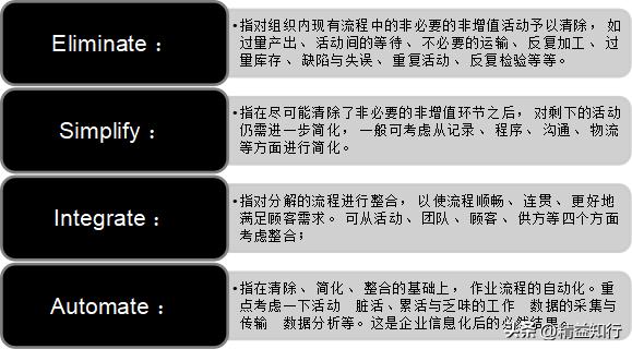 流程管理技术讲解,流程架构设计及流程优化