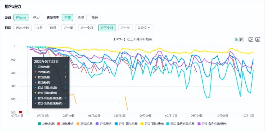 前两年很火的游戏端游改成手游,韩国端游改手游