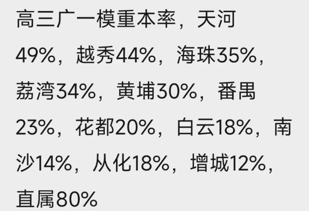 2022年广州高中数学一模平均分,广州一模数学平均分很低吗