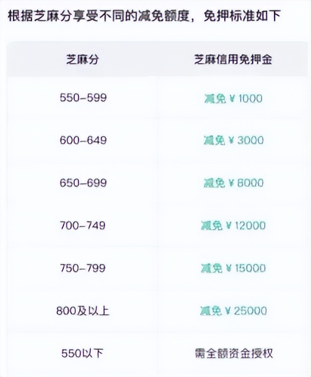 携程租车押金要扣一个月,携程租车要押金吗