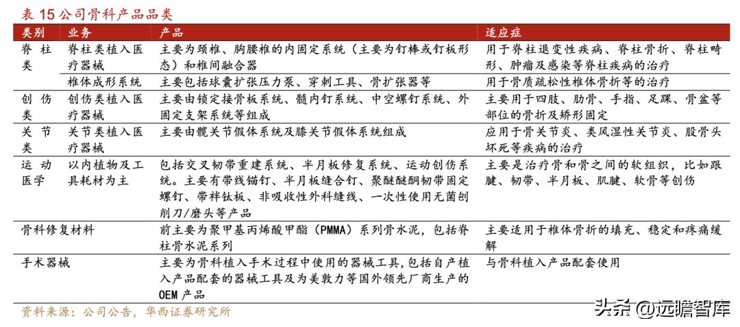 威高骨科借壳上市全景分析,威高骨科集采结果如何