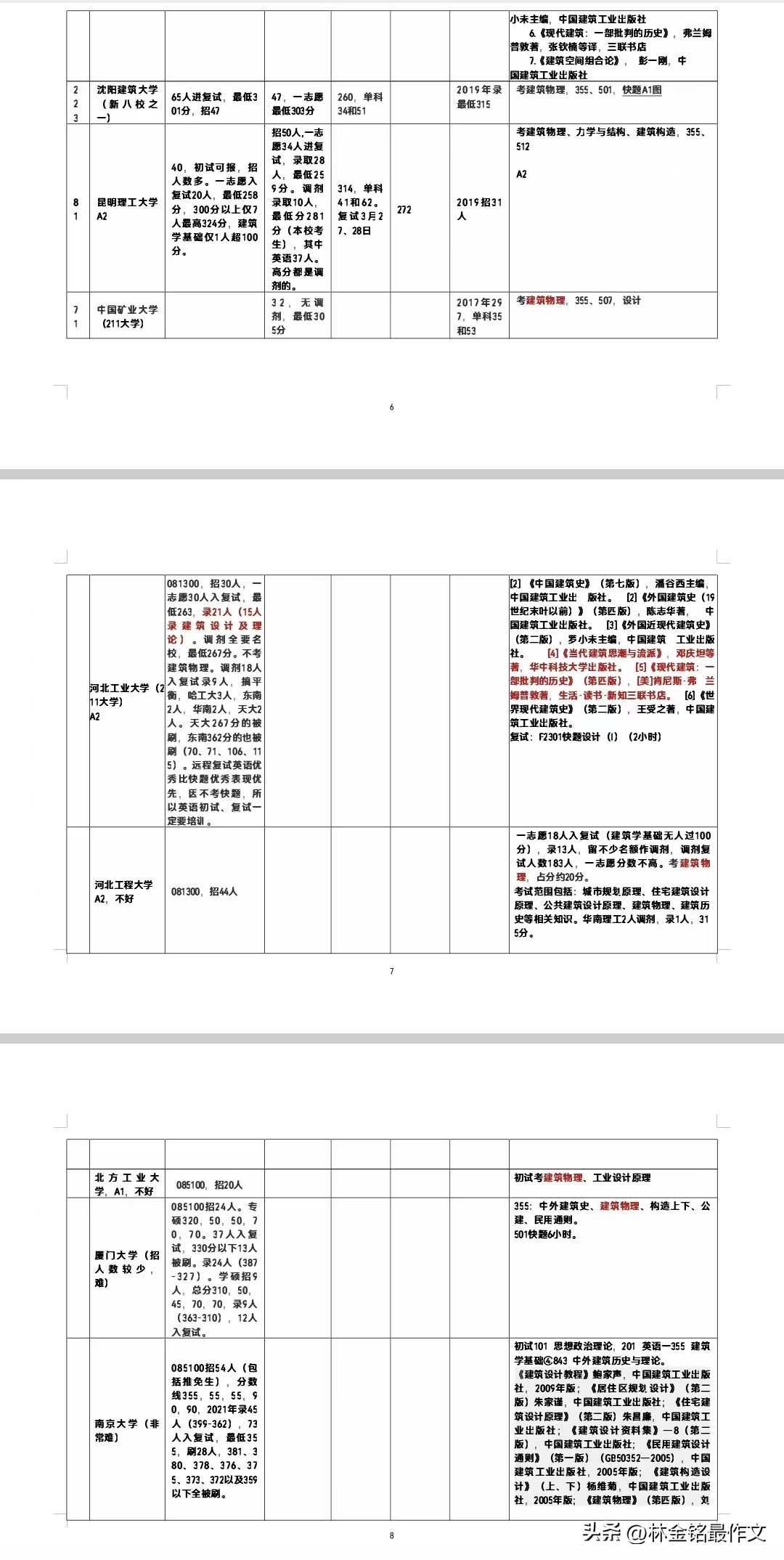 建筑的研究生还有必要考吗,建筑学研究生还值得读吗