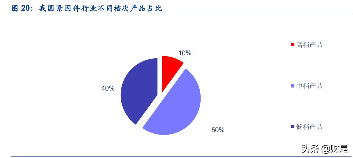 紧固件行业精密加工,七丰精工行业排名