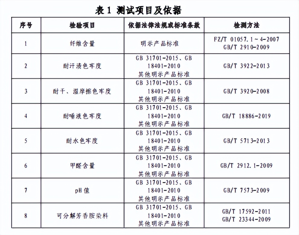 网售儿童内裤不合格,儿童服装抽检不合格名单