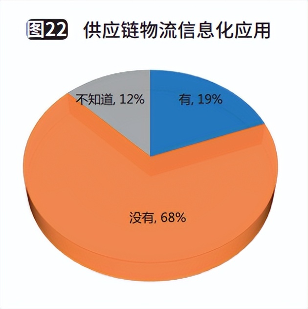制造企业供应链规划,制造企业供应链可行性报告