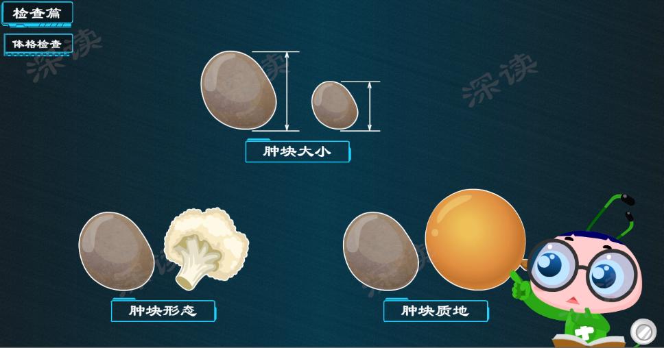 乳房有点增生怎么办,螺内酯副作用乳腺增生