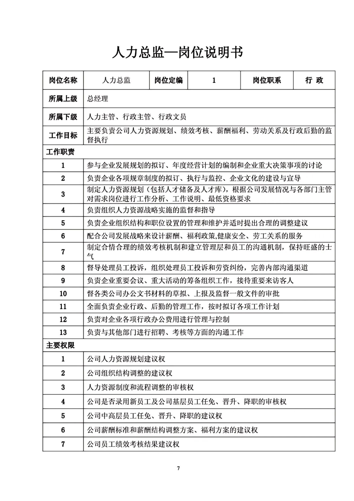 熬夜12天，终于把“组织架构与岗位职责”整理好了（完整版）