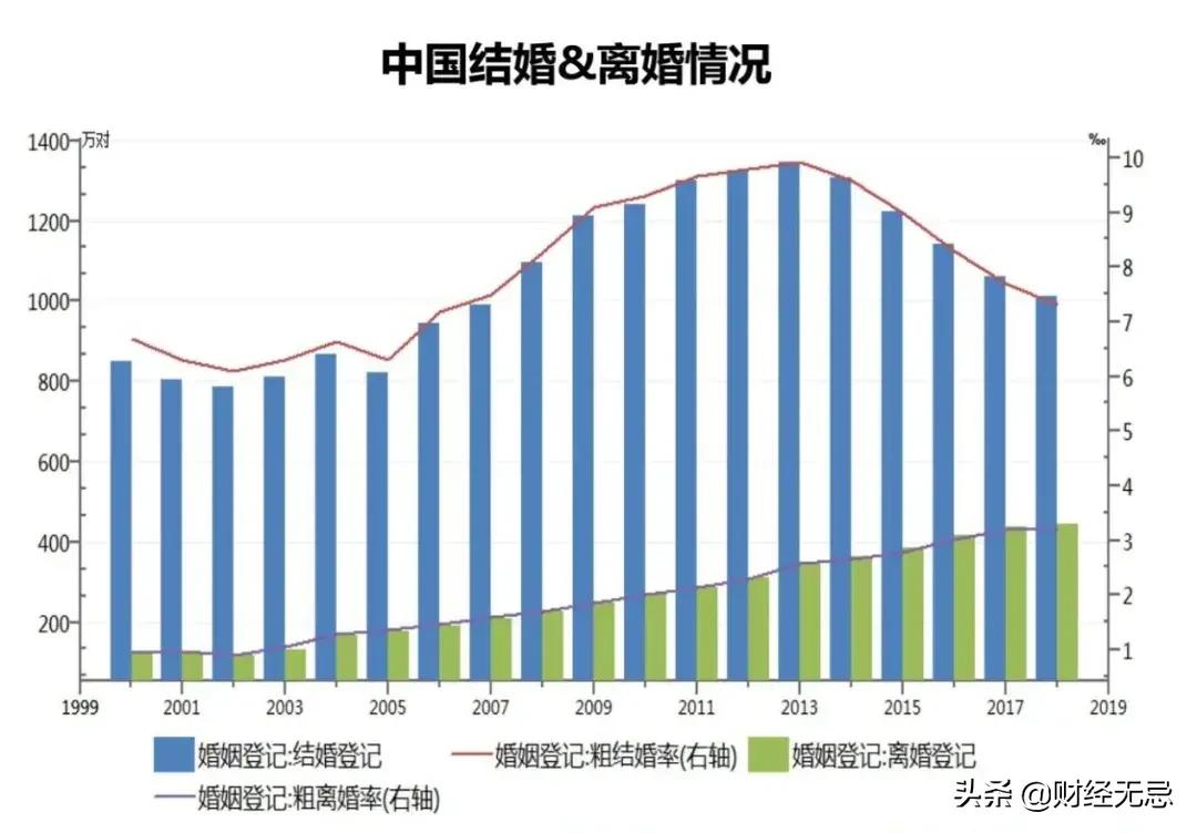 从风口到做局，中国婚恋第一股世纪佳缘的爱情生意落寞了