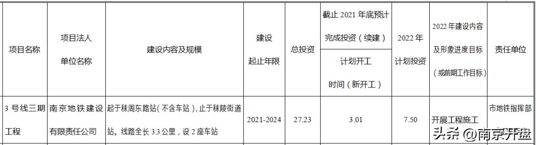 南京地铁最新通车计划,南京地铁12号线2025能通车吗