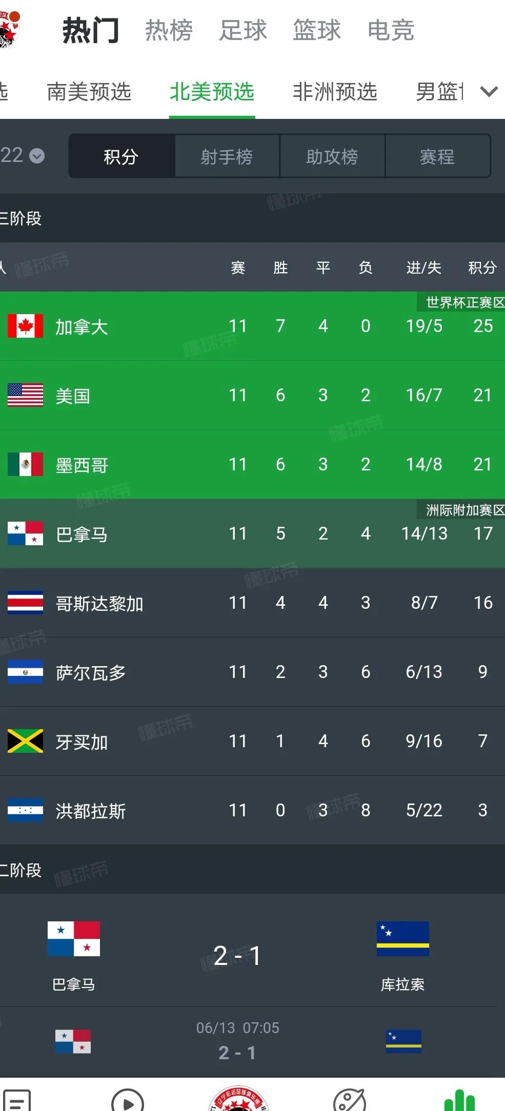 大洋洲足球世界杯名额,曾经留洋巴西中国球员