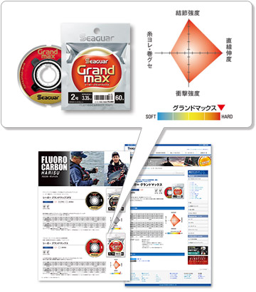 全球最好用的碳素鱼线,碳素鱼线制造