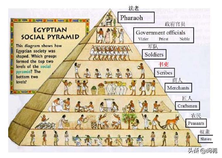 四大文明古国古埃及简介,四大文明古国中古埃及的杰出文化