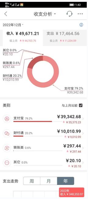 2022年赚钱真实有效的游戏有哪些,2022哪些游戏能真实有效的赚钱
