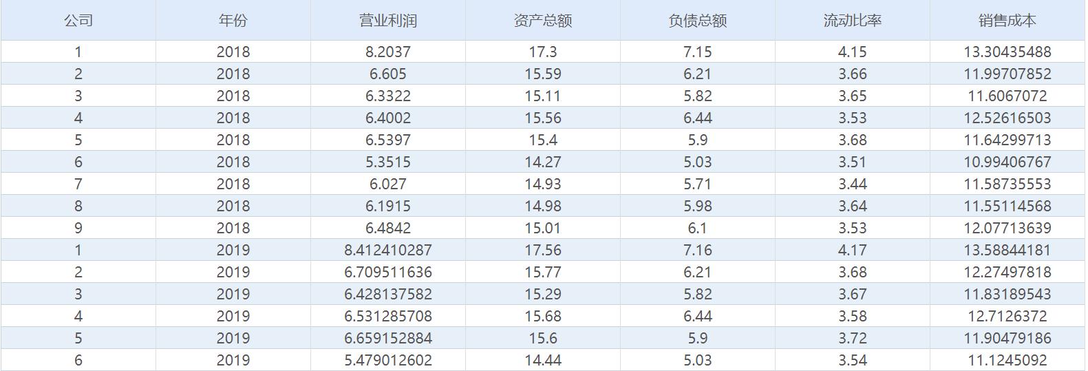 topsis熵权法毕业设计,topsis熵权法分析数据