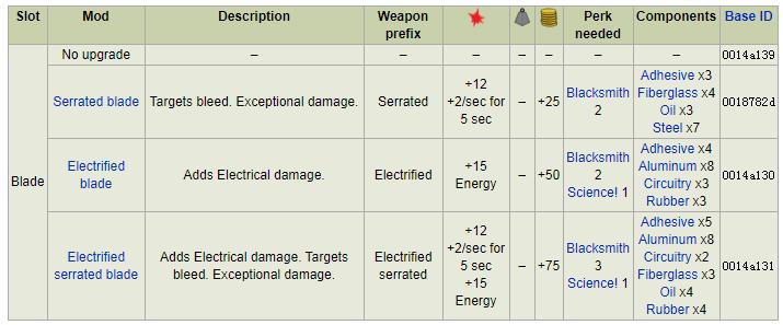 辐射四的中国军官,辐射系列中的军用车辆