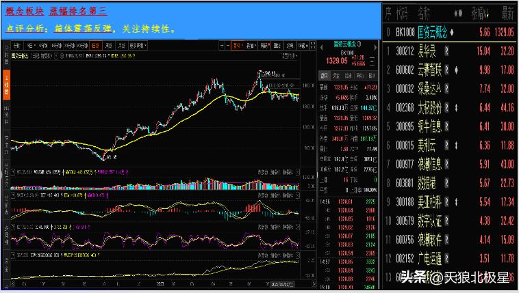 热点板块走势几个过程,热点股票追踪