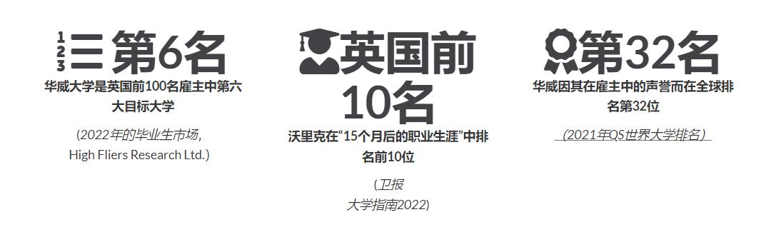 全球排名64：华威大学申请指南介绍来了！早申请，早下offer