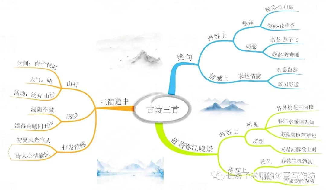 部编版三下语文各个单元思维导图,部编三年级语文全书思维导图