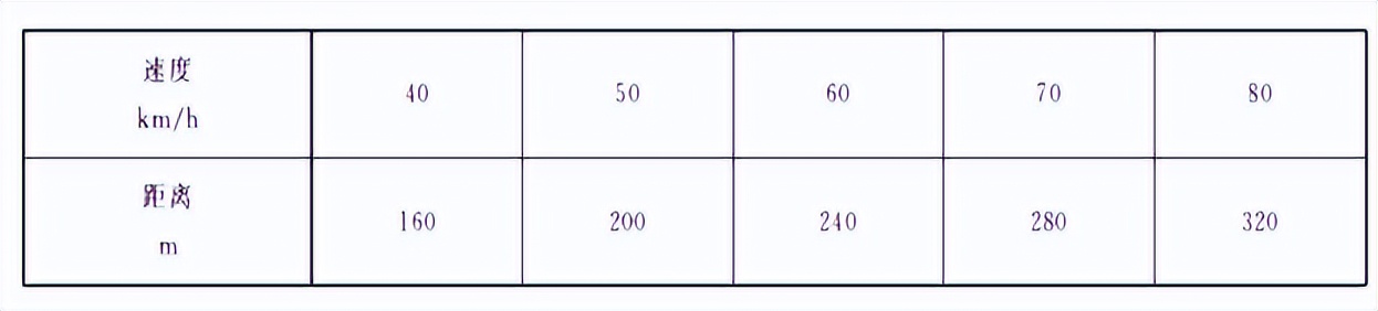 道路交通标志和标线第2部分全文,道路交通标志和标线第2部分