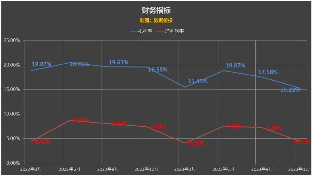 万科发布的2023年报如何活下去,万科财报2023解读