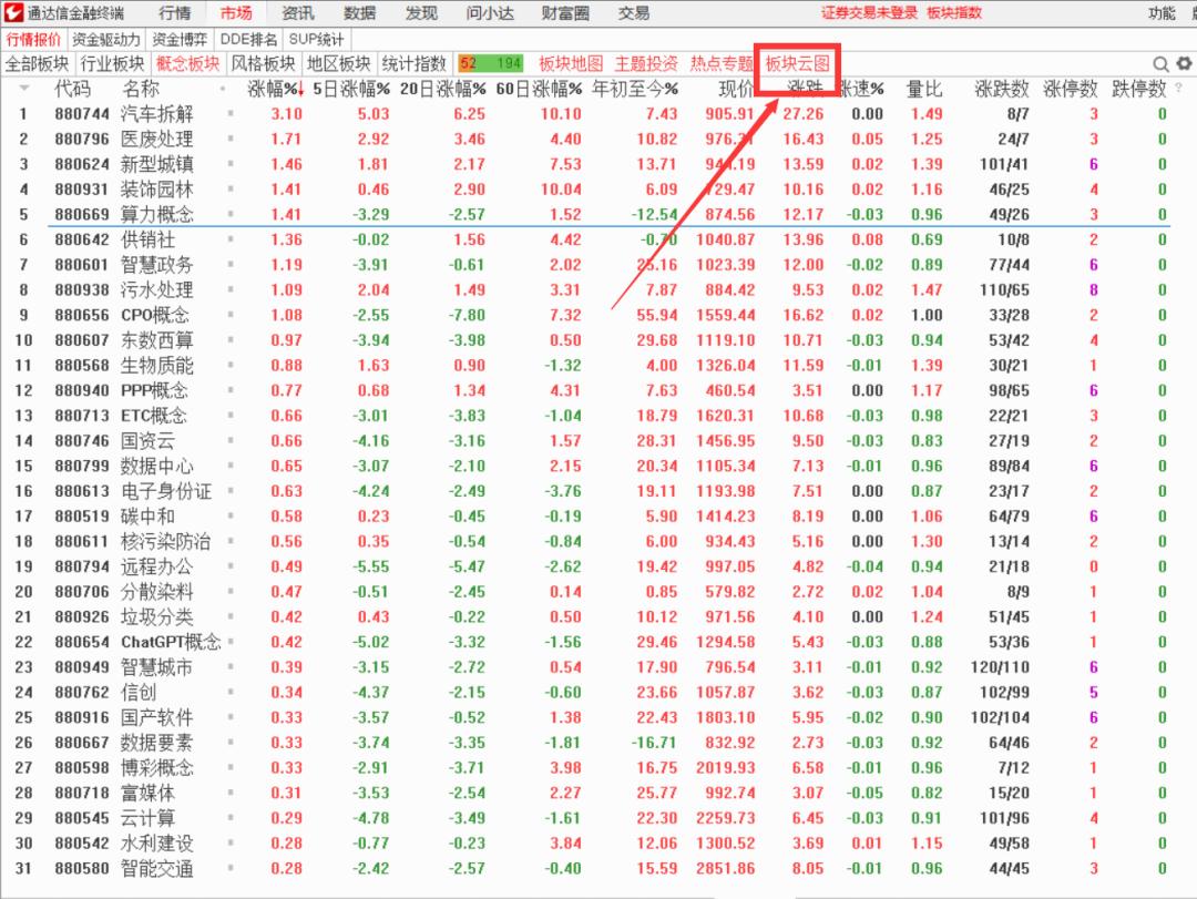 通达信软件板块代码怎么找到,通达信大盘云图在哪