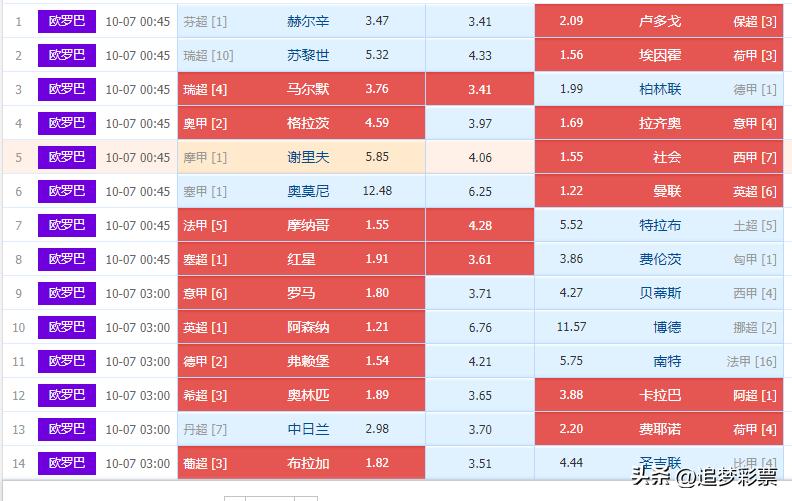 传统足彩胜负,足彩胜负游戏18107期分析预测
