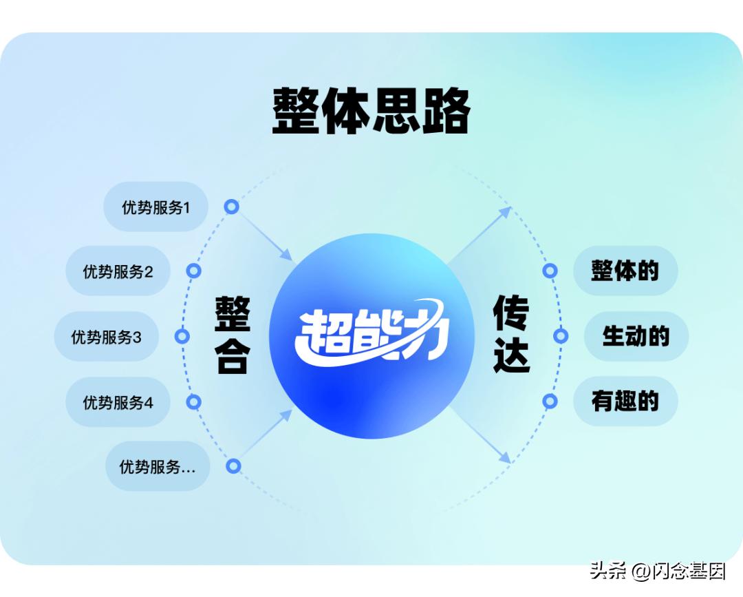 火车票盈利模式,火车票增值服务方法