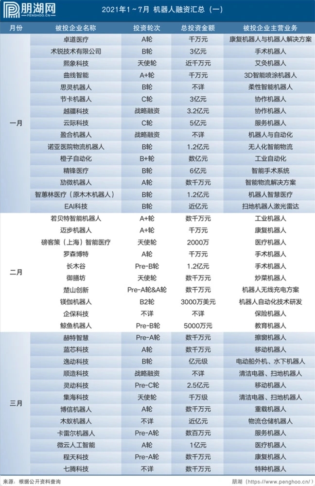 机器人行业如何细分,商用服务机器人