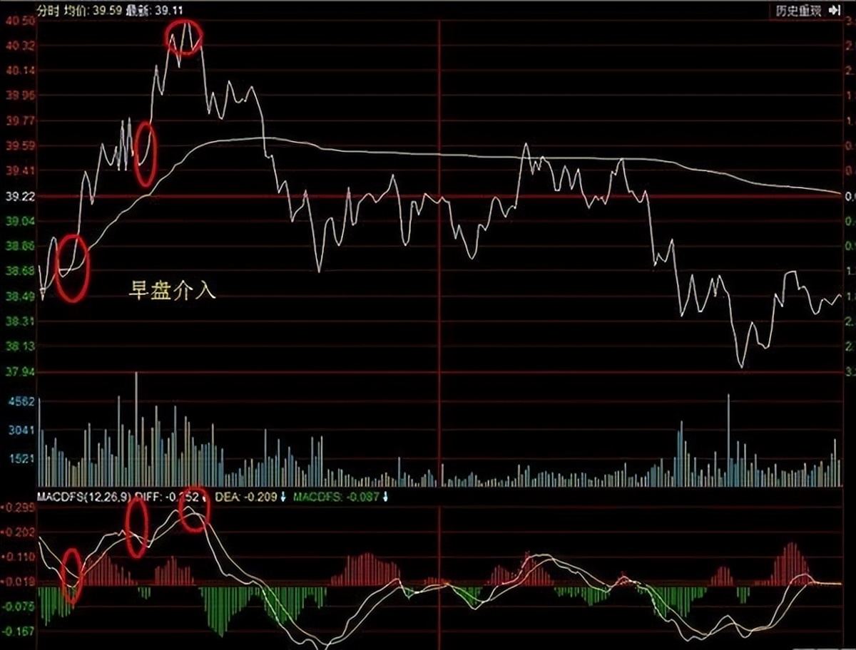 一位解套天才从不外传的t+0战法,散户必学的t+0手法