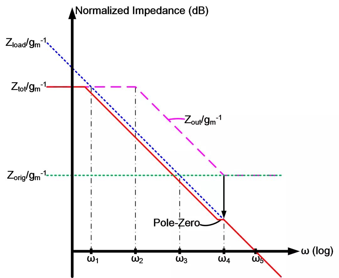 增益量怎么提高,增加运放带宽的方法