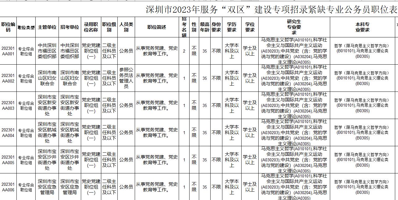深圳市市考2024公务员时间,深圳市考编制的最新消息