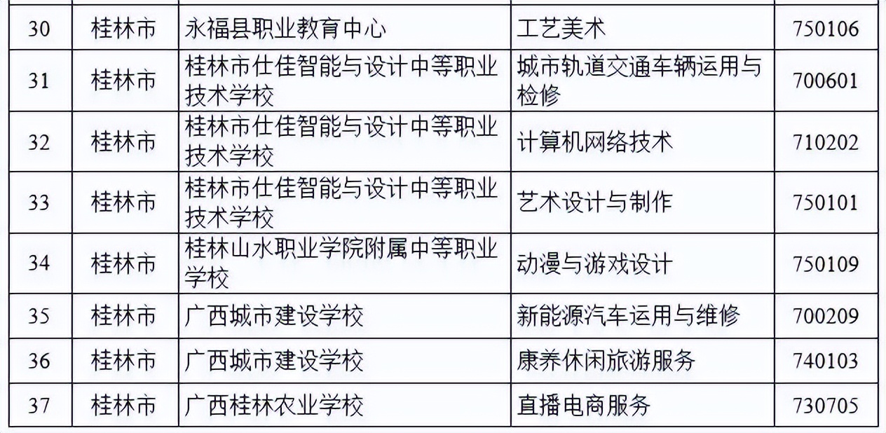 中职最热门十大专业排行榜,中职学校十大热门专业排名