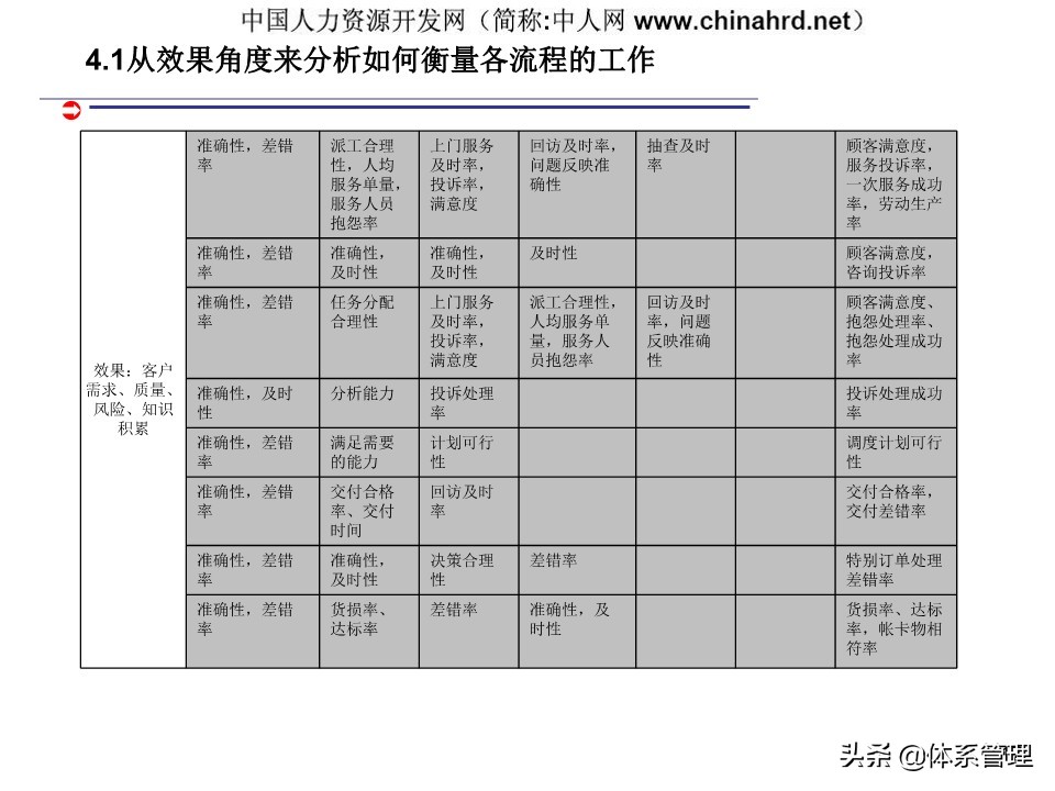 kpi绩效管理设计,建立kpi指标体系的作用