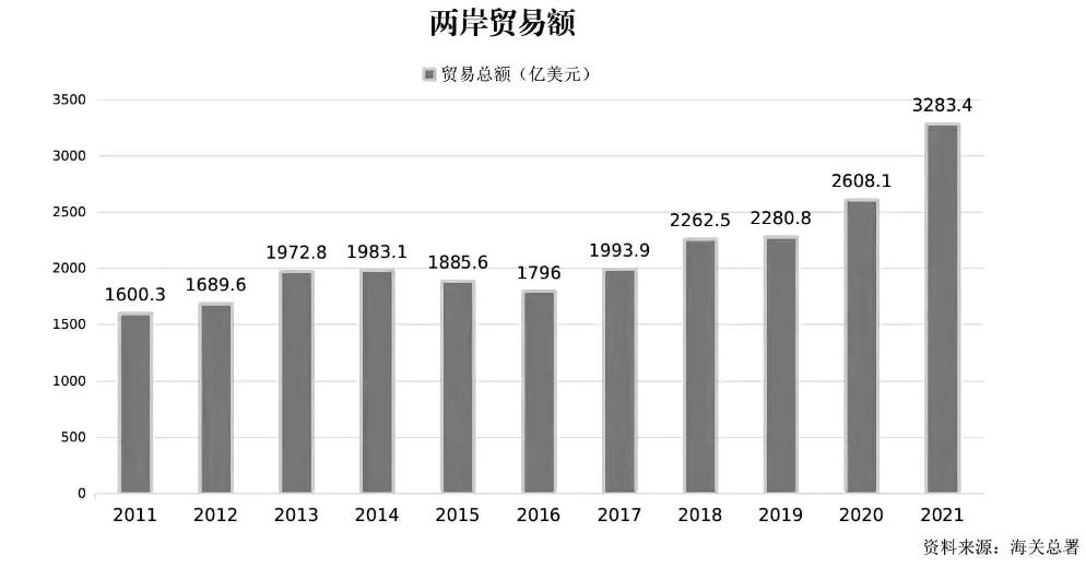 台湾的三不政策,台湾问题不能久拖不决