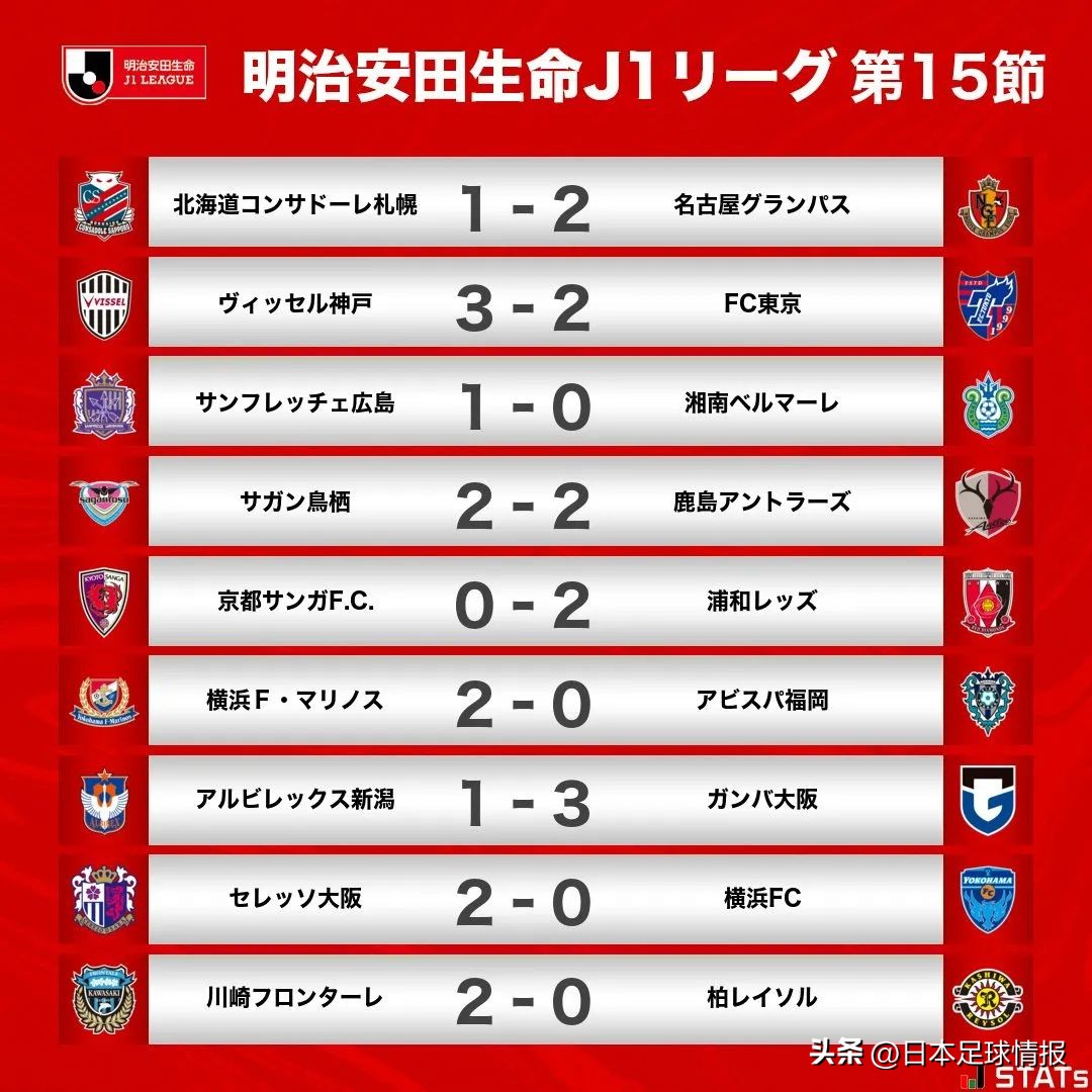 日职联2024第一轮集锦,日职联早场最新预测比分