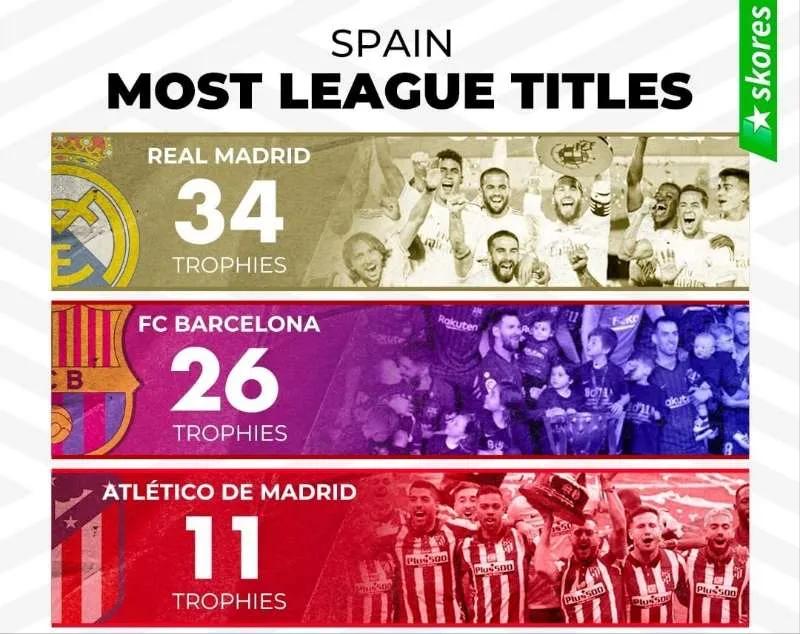 五大联赛拜仁夺冠,五大联赛包揽欧冠联赛16强席位