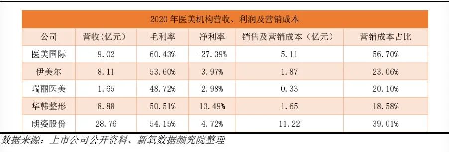 医美行业未来10年趋势,医美十年后发展趋势